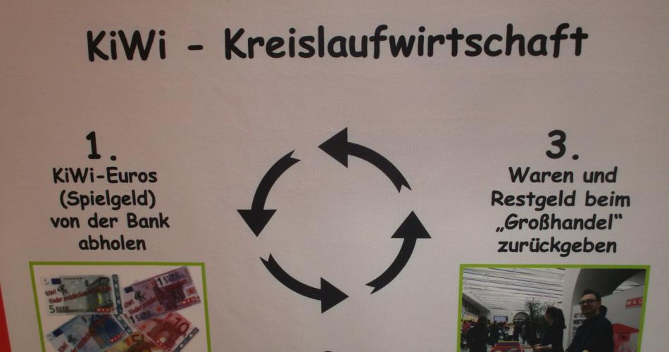 Plakat "KiWi - Kreislaufwirtschaft"