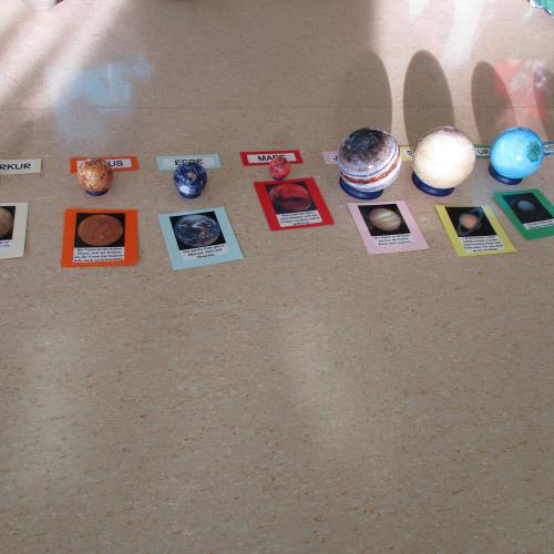 Modelle der Planeten