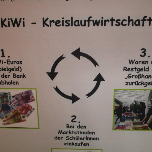 Plakat "KiWi - Kreislaufwirtschaft"